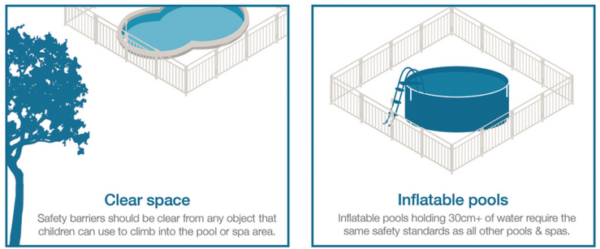 blow up pool regulations vic