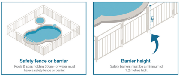 Pool fencing laws - Kidsafe VIC
